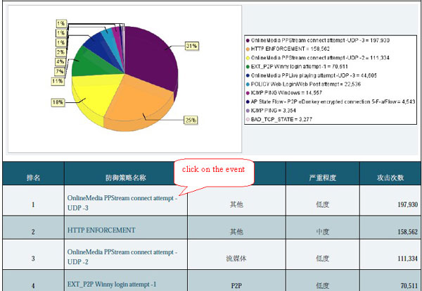 在线功能CGI GET方法的支持