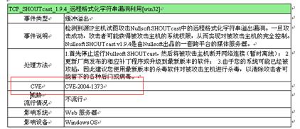 CVE和兼容性的文档