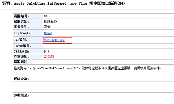 找到CVE名称使用的文档元素