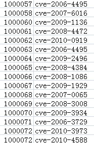 CVE和兼容性的文档