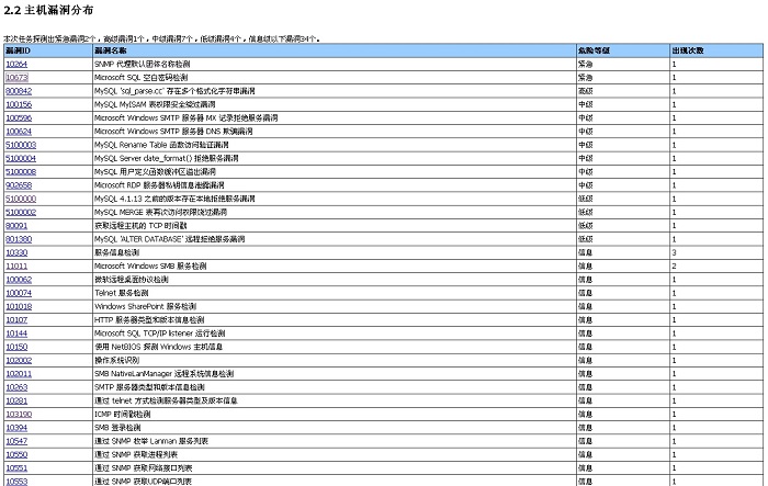 CVE和兼容性的文档