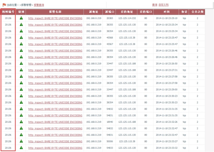 CVE和兼容性的文档