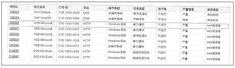 CVE和兼容性的文档