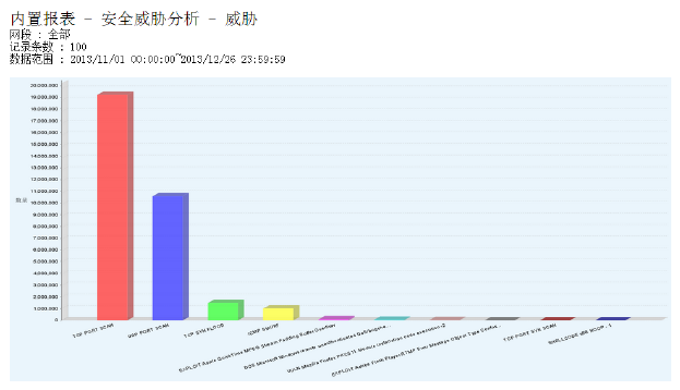 CVE和兼容性的文档