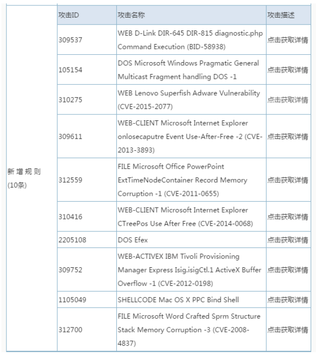 CVE和兼容性的文档