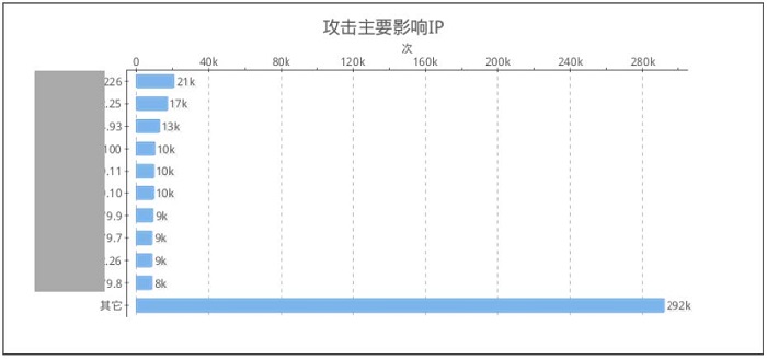 CVE和兼容性的文档