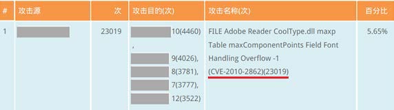 CVE和兼容性的文档