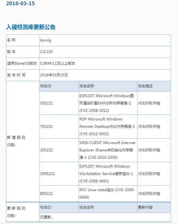 CVE和兼容性的文档