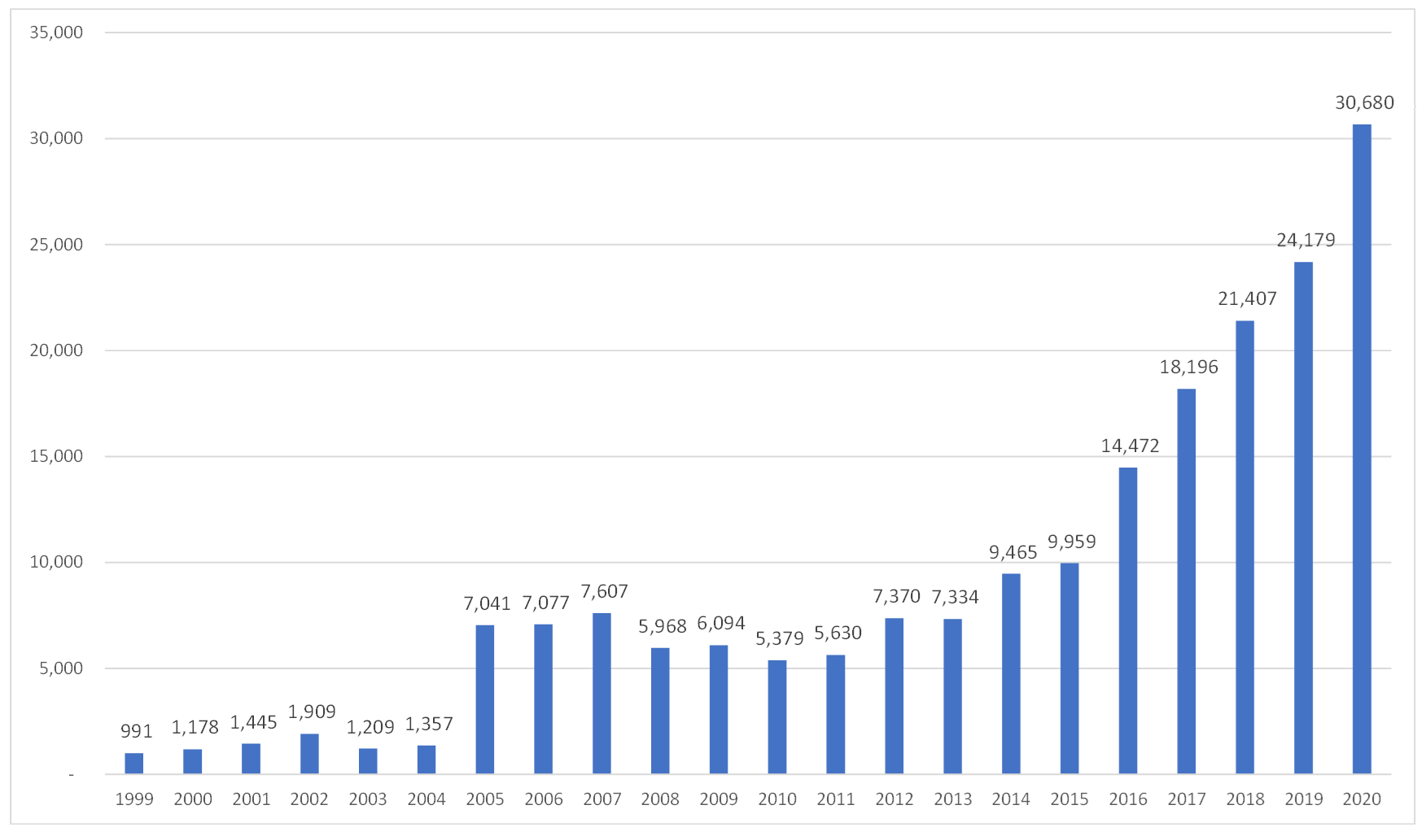 比较保留CVE id的四面八方,第四季度CY 2020年