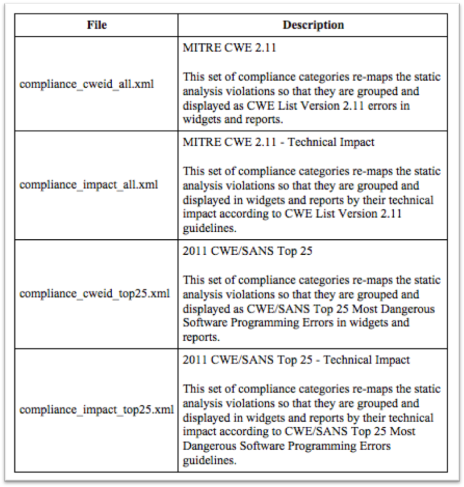 ELECTRONIC DOCUMENT ELEMENT TO CWE IDENTIFIER