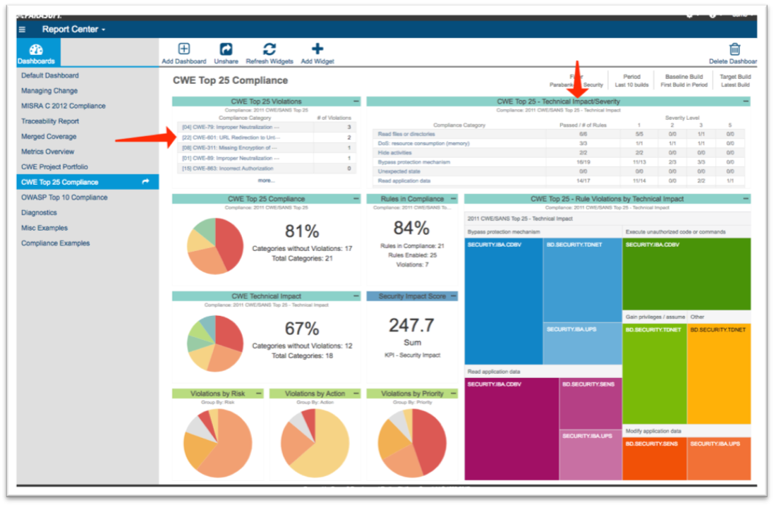 CWE AND COMPATIBILITY DOCUMENTATION